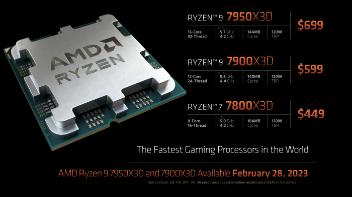 AMDs Ryzen-7000X3D-Prozessoren ergänzen das Portfolio um eine ganze Menge Gaming-Performance